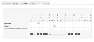 yticket project management gantt